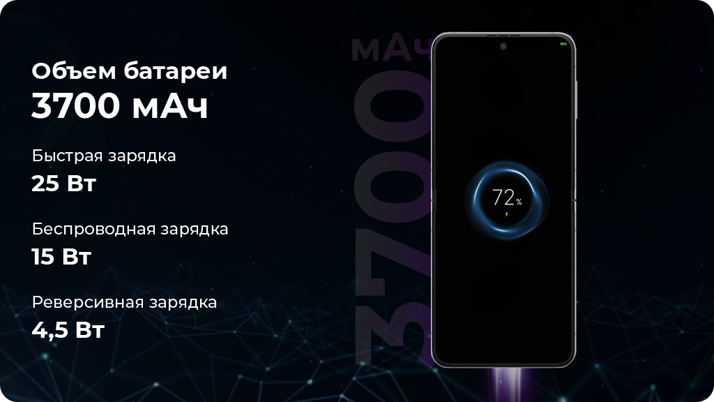 Samsung Galaxy Z Flip5 8/512Gb SM-F731B Global Серый