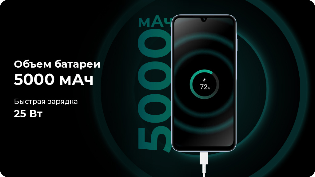 Samsung Galaxy A25 8/256Gb A256E Голубой