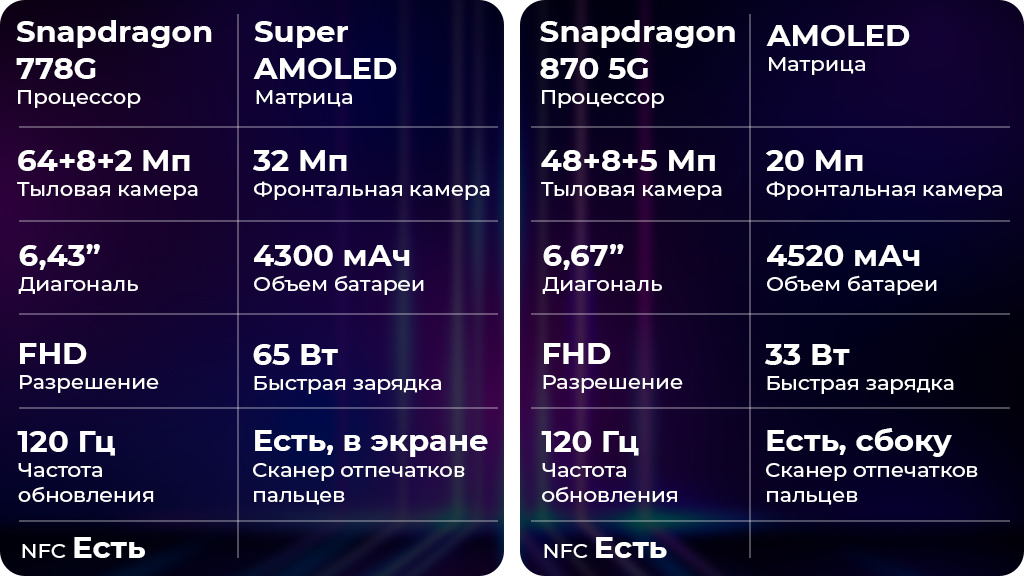 Realme GT Master Edition 5G 8/256GB Серый